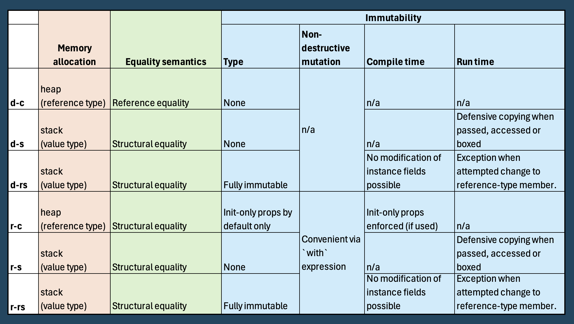 Defining Features for Type Guide
